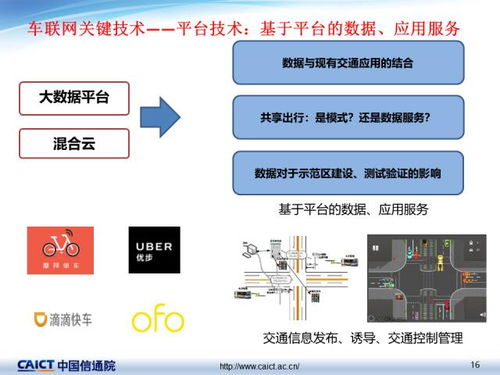 車聯網關鍵技術及網絡技術開發的最新發展