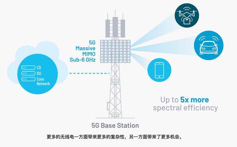 5g無線電網絡:未來工廠的核心
