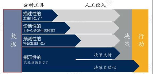 以未來技術(shù)趨勢定義BI產(chǎn)品能力 技術(shù)服務(wù)的前沿解析