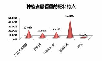 農(nóng)資市場一線調(diào)研 產(chǎn)品偏好、品牌影響力與技術(shù)服務(wù)深度解析
