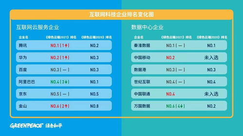 秦淮數據榮膺中國互聯網科技企業碳中和實施力度榜首 綠色發展的山西企業網站建設啟示