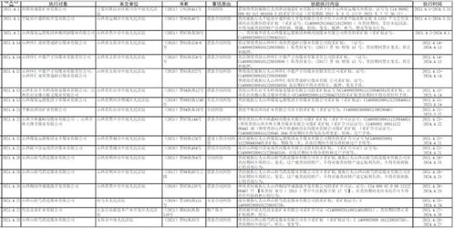 太化某董事長被查 山西撤回3家建設工程企業資質,公布多家礦業權查封凍結登記信息